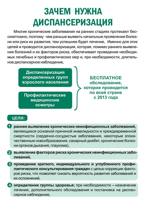 dispanserizaciya 2023 09 14 2